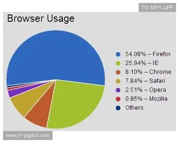 手机浏览器游戏为何仍需Flash支持及其未来发展趋势分析